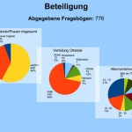 Ev. Kirche Halle fragt ihre Schäfchen
