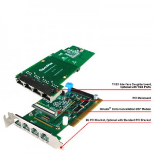 First PCI cards in the industry that come with an adjustable interrupt routing design. The OpenVox 2U Rack mount E1/T1 telephony PCI cards, with optional carrier-grade Octasic® DSP hardware echo cancellation, are now available to the open source telephony community.