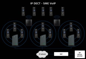 RTX Wideband Multi-cell IP DECT System