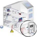 devolo auf der E-world energy & water 2012: Powerline als Schlüsselelement für Smart Home, Smart Metering, Smart Grid