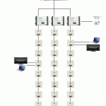 CoaxLAN Netzwerk-Antennendose für Internet in Hotels