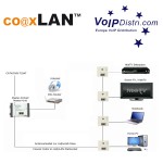 Spezialdistributor VoIPDistri.com präsentiert CoaxLAN Spezial-Antennen-Dose für Sat/TV/Rundfunk/IP-TV und Internet/LAN