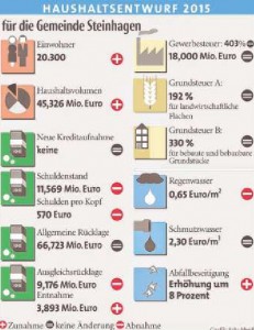 Anderen geht es weit schlechter