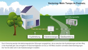 Telekom will 135.000 VDSL-Leitungen der Konkurrenz kappen 