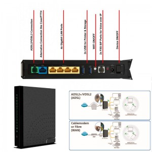 ALL-WR0500VDSL